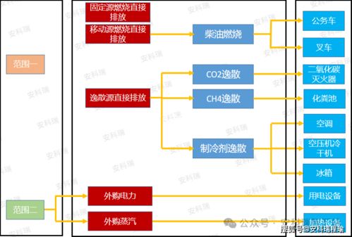 智能農業管理新篇章 安科瑞引領農戶用電、用水精準結算新模式