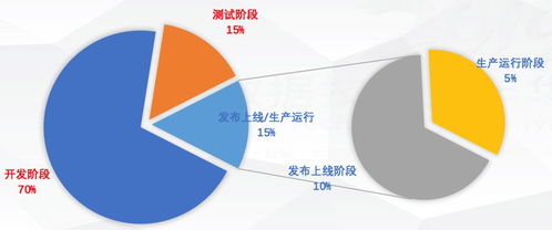 金融級企業研發中自動與智能SQL質量控制的實踐，及其在智能農業管理中的應用