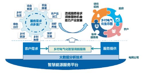 鄉(xiāng)村美不美，主要看“氣質(zhì)”——智能農(nóng)業(yè)管理下的田園新風(fēng)尚