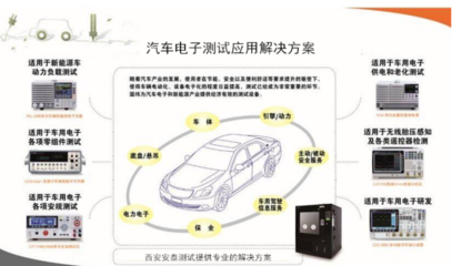 新能源汽車(chē)電子測(cè)試應(yīng)用解決方案與生產(chǎn)測(cè)試設(shè)備探究