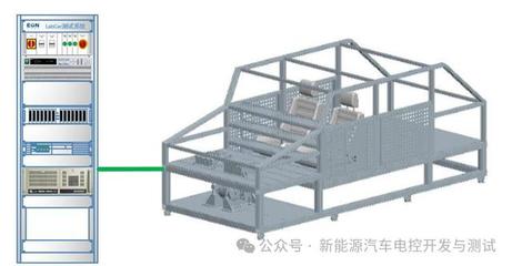 新能源汽車(chē)LabCar測(cè)試系統(tǒng)方案 引領(lǐng)高效生產(chǎn)測(cè)試新紀(jì)元